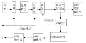 造紙廠污水處理工藝 造紙廠污水處理工藝
