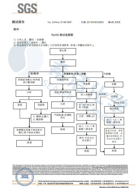 希潔環(huán)保除磷劑 ROHS報告