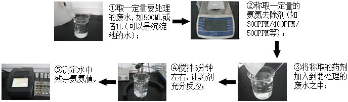 氨氮藥劑投加前的小試實驗步驟