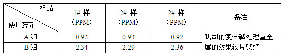 復合堿實驗數(shù)據(jù)