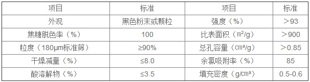 性能指標