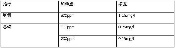 取樣現(xiàn)場(chǎng)結(jié)果