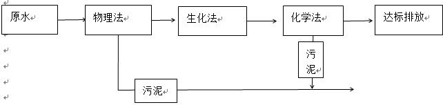 如何降低廢水的cod 的現(xiàn)場(chǎng)工藝流程