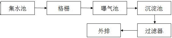 廢水的氨氮如何去除的現(xiàn)場(chǎng)