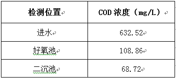 取樣結果