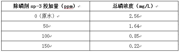 除磷實(shí)驗(yàn)