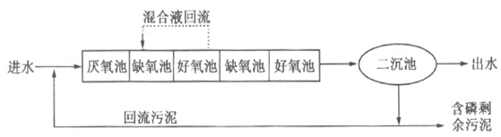 廢水cod去除的現(xiàn)場(chǎng)工藝