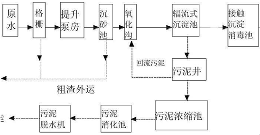 焦廢水現(xiàn)場(chǎng)處理工藝