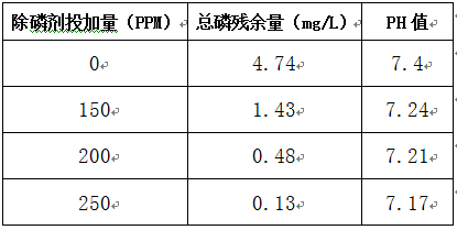 農(nóng)村生活污水處理總磷的實(shí)驗(yàn)