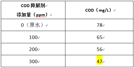 噴涂廢水超標的cod降解劑實驗