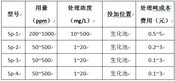 除磷劑價格表