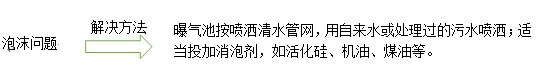 活性污泥法運行常見的問題及對策-污水處理小知識圖4