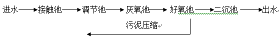 養(yǎng)豬場處理工藝