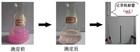 復合堿與片堿的實驗