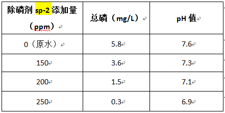 學除磷藥劑投加量