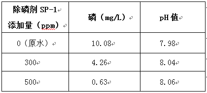 除磷劑投加的實驗結(jié)果