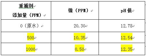 重金屬捕捉劑投加實(shí)驗(yàn)