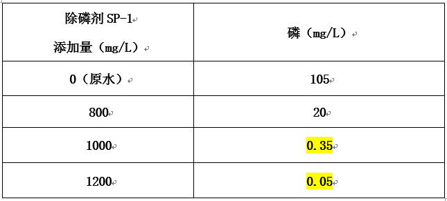 實(shí)驗(yàn)