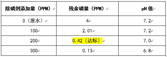 除磷實驗