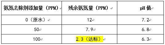 除氨氮實驗