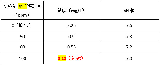 實驗數(shù)據(jù)