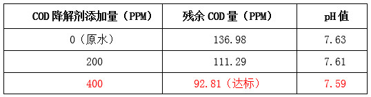 希潔現(xiàn)場實驗圖