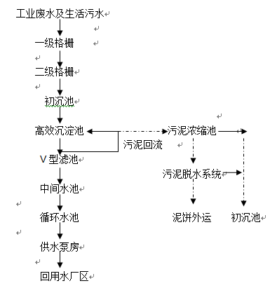 重金屬廢水處理工藝