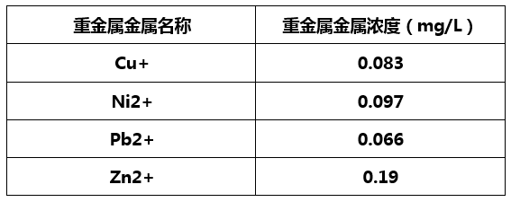 重金屬捕捉劑實(shí)驗(yàn)效果-希潔