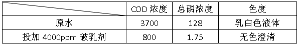 破乳劑實驗數(shù)據(jù)